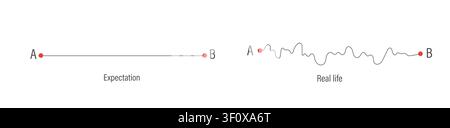 Expectation and Real life. Strategic planning with curved line from point A to B. Vision for smooth progress and goal achievement. Simple Vector Stock Vector