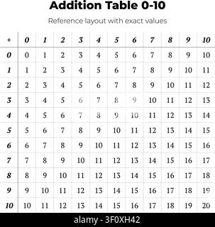 Vector illustration of an addition table from 0 to 10 with exact values in a clean grid layout. Stock Vector
