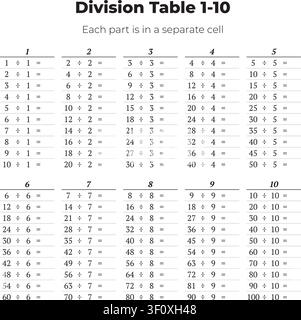 Printable division table from 1 to 10 arranged in separate cells for education. Stock Vector