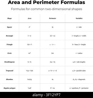 Educational vector infographic showing area and perimeter formulas for common two-dimensional shapes. Stock Vector