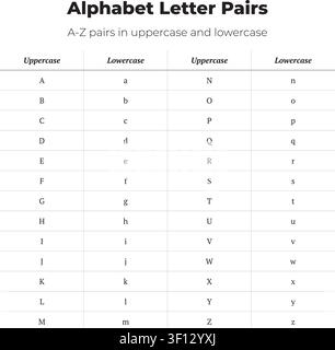 Vector educational chart showing uppercase and lowercase alphabet letter pairs from A to Z. Stock Vector