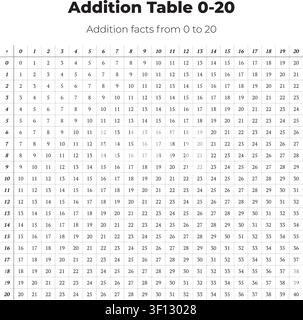 An addition table from 0 to 20 is shown as a clean educational math chart vector illustration. Stock Vector