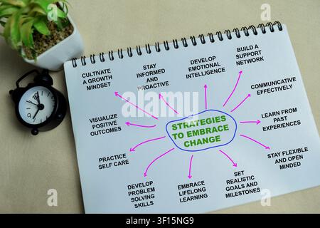 Concept of strategies to embrace change write on book with keywords isolated on Wooden Table. Stock Photo