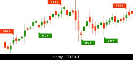 Minimal stock market chart featuring green and red candlestick bars with buy and sell labels for technical analysis and investment strategy. Suitable Stock Vector