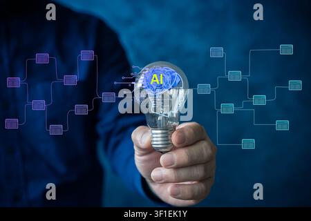 Hand holding a light bulb with an AI brain and connected data nodes, symbolizing artificial intelligence, innovation, smart ideas, machine learning, a Stock Photo