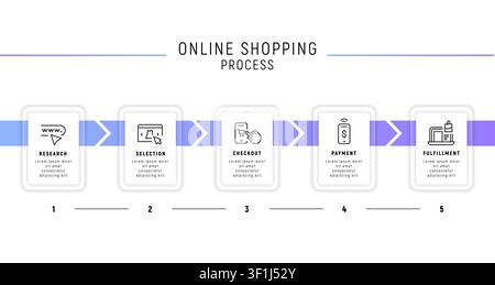 Online Shopping Process Stock Vector