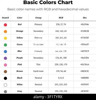 Vector color chart shows basic color names with RGB and hexadecimal values in a clean table layout. Stock Vector