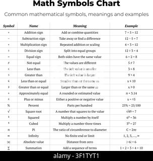 Educational vector illustration of a math symbols chart with names, meanings and examples. Stock Vector
