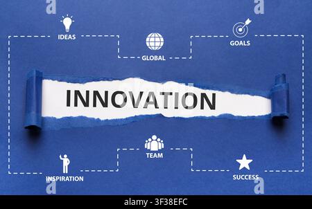 Innovation inscription behind ripped blue paper with business strategy icons. Inspirational background Stock Photo
