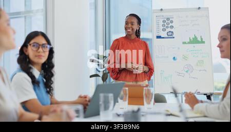Presentation, chart and woman with team for meeting, feedback and brainstorming for sales review. Startup, office and people with statistics for Stock Photo