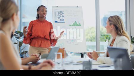Presentation, talking and woman with graphs for meeting, feedback and planning for sales report. Startup, office and people with statistics for Stock Photo