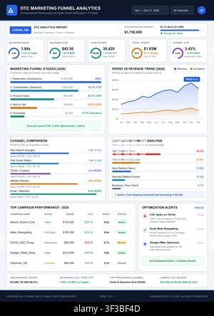 Professional digital marketing report featuring conversion funnels, revenue trends, and multi-channel performance data visualizations. Stock Vector