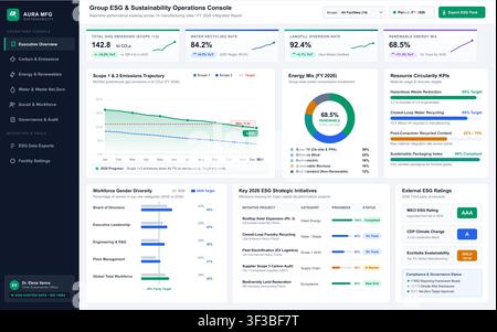 Professional digital interface displaying environmental, social, and governance metrics with data visualizations and analytics. Stock Vector