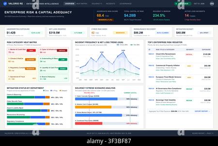 A professional financial dashboard displaying risk metrics, heat matrices, and capital adequacy data visualizations. Stock Vector