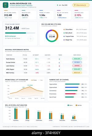 Professional business dashboard featuring colorful charts, regional performance metrics, and sales data for beverage analytics. Stock Vector