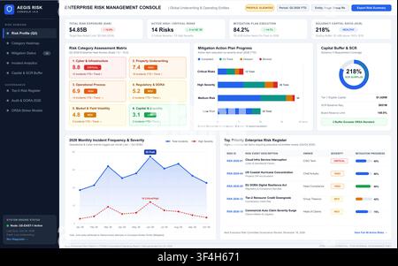 Modern digital interface displaying corporate risk assessment metrics, financial charts, and data visualization analytics. Stock Vector