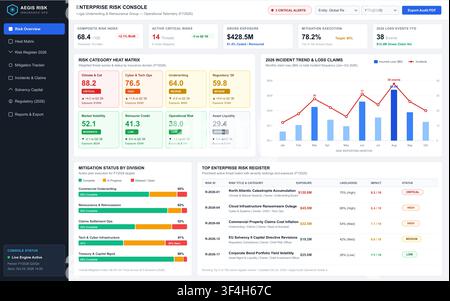 Modern vector interface displaying insurance risk metrics, heat matrices, and financial data visualization charts. Stock Vector