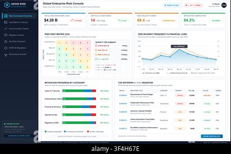 A professional digital interface displaying corporate risk analytics, heat matrices, and financial performance metrics. Stock Vector