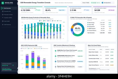 Modern digital interface displaying clean energy generation metrics, carbon emission data, and infrastructure project milestones. Stock Vector
