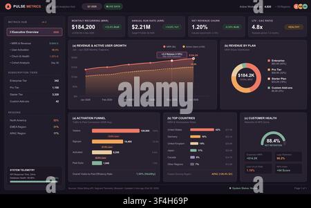 Professional dark mode business analytics dashboard featuring revenue charts, user growth graphs, and performance metrics. Stock Vector