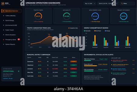 A dark mode digital interface displaying urban traffic, energy, and environmental analytics for city management. Stock Vector
