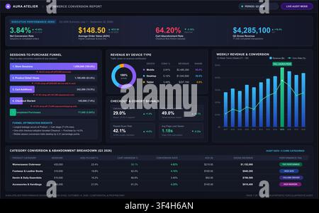 Modern dark mode digital interface displaying sales metrics, conversion funnels, and financial performance charts. Stock Vector