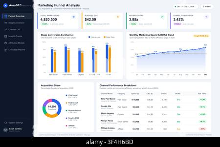 Modern digital interface displaying marketing analytics, conversion rates, and financial performance through charts and tables. Stock Vector