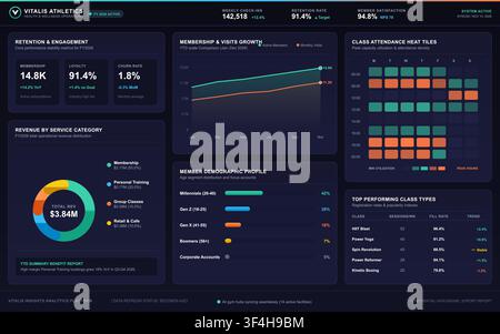 Modern dark mode data dashboard displaying gym membership growth, revenue distribution, and class attendance statistics. Stock Vector
