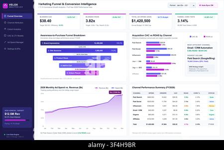 Modern digital marketing dashboard showing e-commerce sales funnel metrics, conversion rates, and financial performance data. Stock Vector