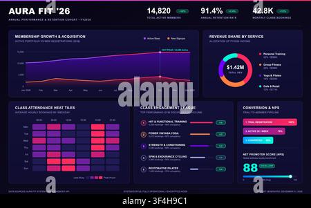Modern dark mode user interface displaying gym membership growth, revenue share, and class attendance metrics. Stock Vector