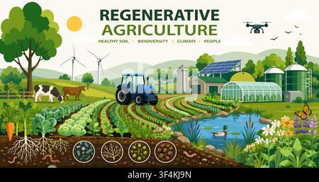 Flat vector concept of regenerative agriculture, blue tractor on crop field, greenhouse, solar panels, wind turbines, grazing cows, pond, soil microbi Stock Vector