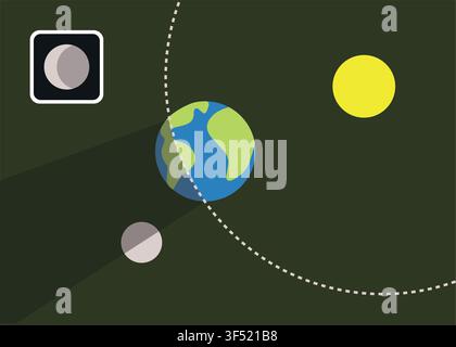 Flat vector illustration of Earth, Moon, and Sun showing eclipse alignment and orbital path. Perfect for astronomy, science, education, and space lear Stock Vector