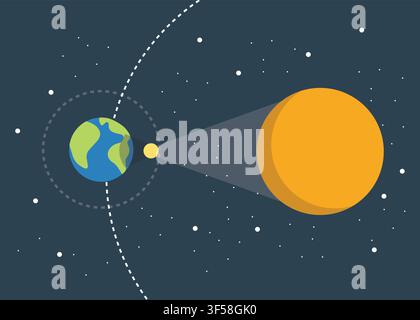 Flat vector illustration of a solar eclipse showing the alignment of the Sun, Moon, and Earth with orbital paths. Ideal for astronomy and education. Stock Vector