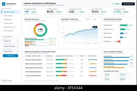 Professional data visualization interface displaying customer experience metrics, sentiment analysis, and performance trends for business. Stock Vector