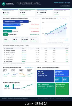 Professional business report showing marketing funnel conversion stages, acquisition costs, and return on ad spend. Stock Vector