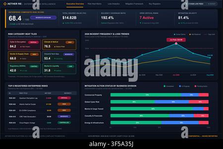 Modern dark mode interface displaying financial risk metrics, heat tiles, and incident frequency line charts. Stock Vector
