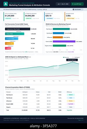 Professional business dashboard showing marketing funnel metrics, revenue attribution, and channel performance data visualization. Stock Vector