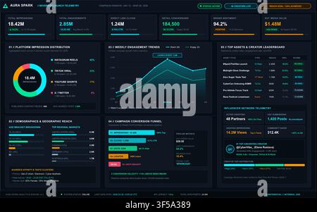 Dark mode digital interface displaying marketing metrics, engagement trends, and influencer performance for business analysis. Stock Vector