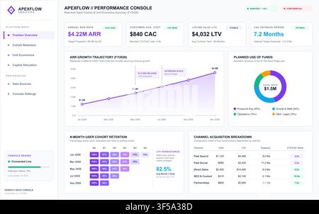Modern data visualization interface displaying revenue growth, user retention, and financial performance metrics. Stock Vector