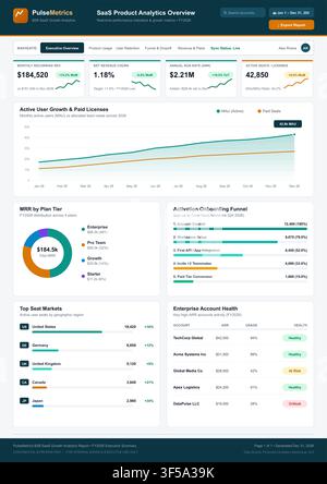 Professional business intelligence dashboard displaying revenue growth, user retention, and enterprise account health analytics. Stock Vector