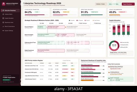Professional digital interface displaying corporate technology milestones, cloud transition metrics, and strategic resource allocation charts. Stock Vector