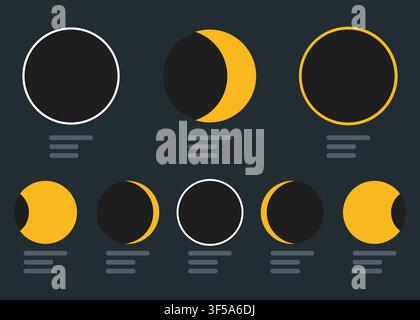 Flat educational vector set displaying different phases of a solar eclipse, including total, annular, and partial eclipse stages with text placeholder Stock Vector