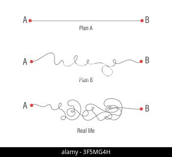 Plan B concept. Ideal plan and real life with straight and curved lines from start to finish point. Minimalistic Vector illustration Stock Vector