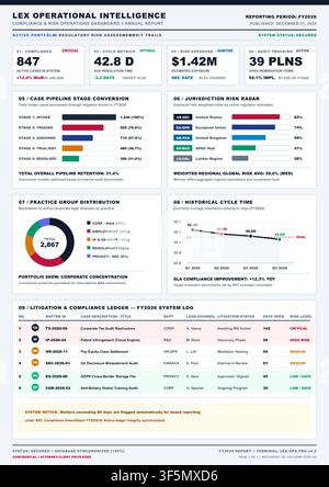 Professional business dashboard vector featuring data visualization, risk metrics, and corporate compliance reporting interface. Stock Vector