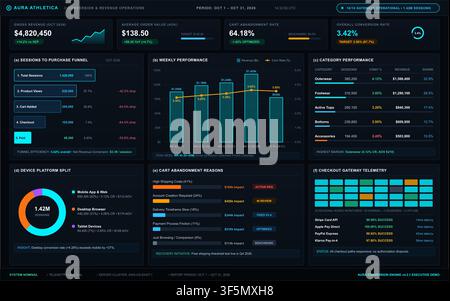 Professional dark mode digital interface displaying financial data, sales funnels, and performance analytics charts. Stock Vector