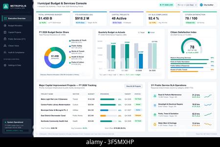 A clean digital interface displaying city financial data, capital projects, and citizen satisfaction metrics. Stock Vector