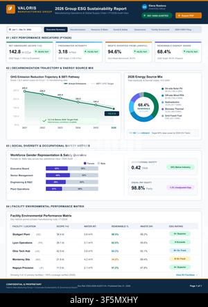 Professional digital dashboard displaying manufacturing sustainability data, carbon emissions, energy mix, and workforce diversity metrics. Stock Vector