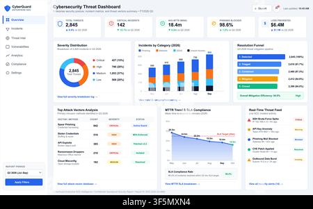 Professional digital interface displaying network security metrics, threat analysis, and real-time incident monitoring data. Stock Vector