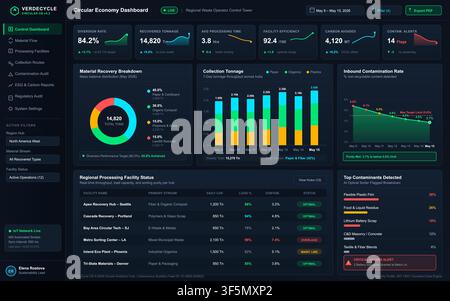 A dark mode digital interface displaying real-time recycling metrics, carbon data, and facility status. Stock Vector