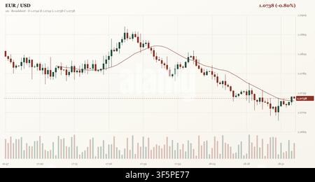 Financial candlestick chart showing a downward trend and market volatility on a digital trading platform Stock Vector